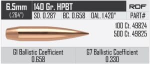 Nosler 6.5mm 140gr RDF Bullet